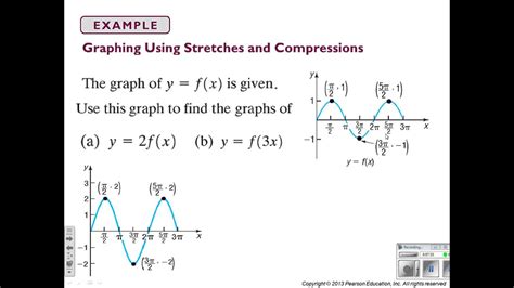 Graphing Techniques