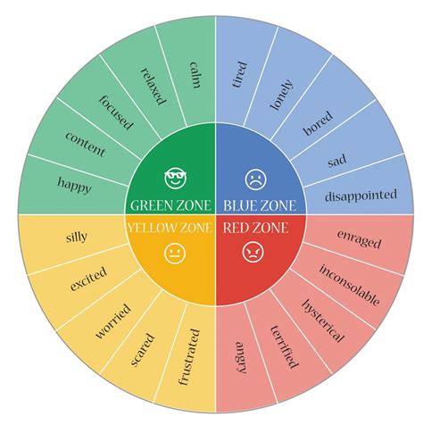 Illustration of gray zone emotional intelligence