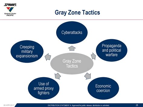 Illustration of real-life examples of the gray zone