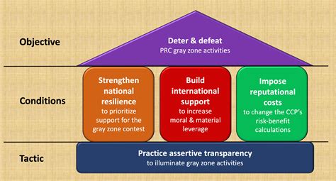 Illustration of gray zone innovation