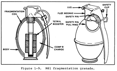 Grenades Overview