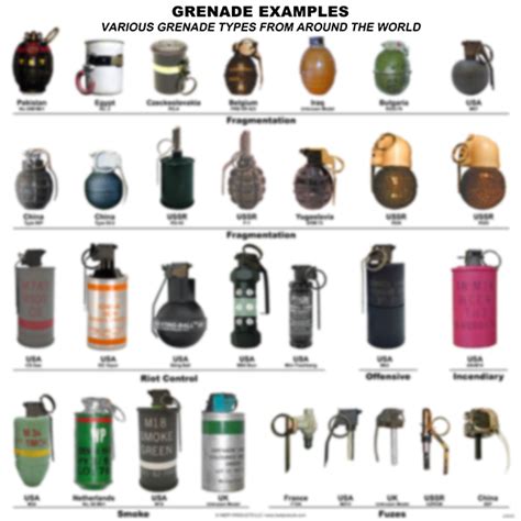 Grenades Types