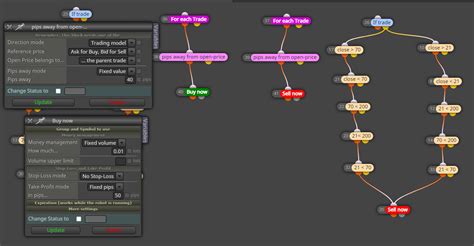 Grid Systems and Overlap