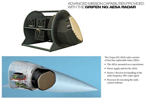 Gripen Radar System