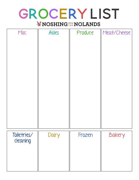 Grocery list organization and planning