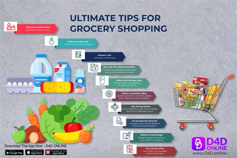 Grocery shopping strategies