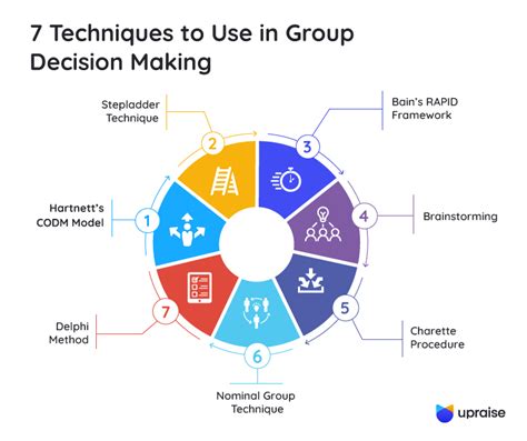 Group Decision Making Strategies