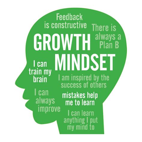 Growth mindset in Keller ISD