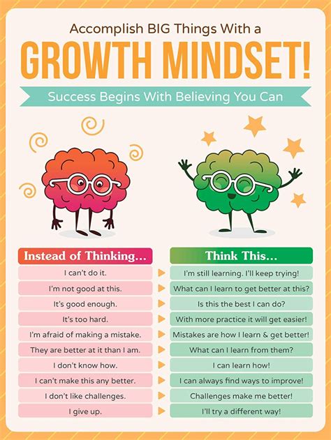 Fostering a Growth Mindset