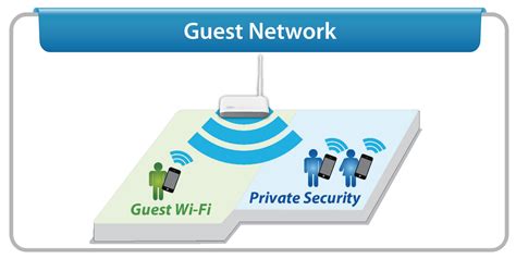 BYU Guest Access Network