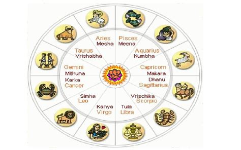 Gujarati Calendar Astrology Image