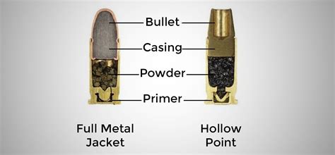 Gun caliber explained