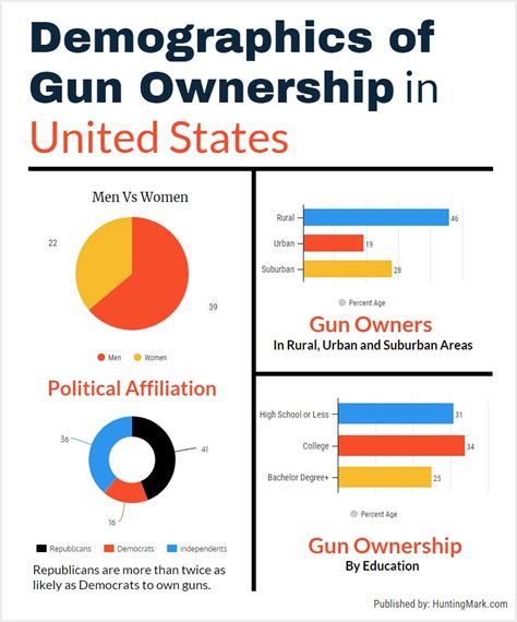 The Normalization of Gun Ownership