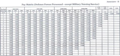 Gunner Army Salary