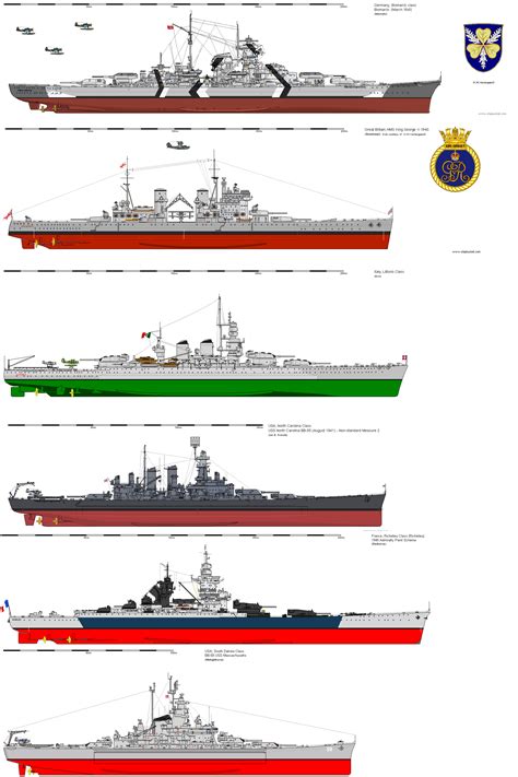 H-Class Battleship Comparison