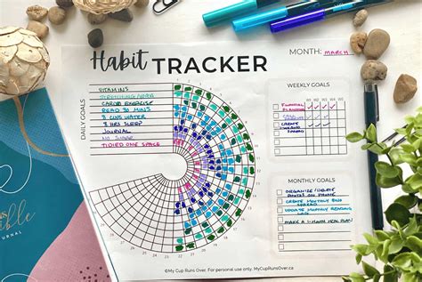 Habit Tracking