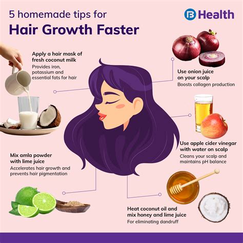 Hair Growth Diagram