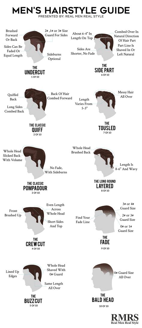 Haircut Guide Diagram