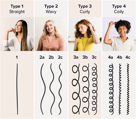 Haircut Guide for Different Hair Types