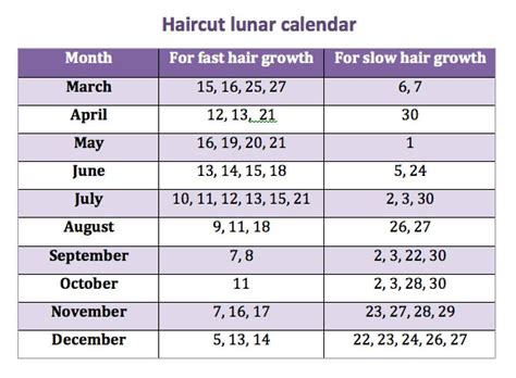 haircut moon calendar guide