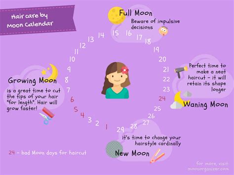 Haircut Moon Calendar Guide Tips