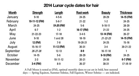 Haircut Moon Calendar Guide