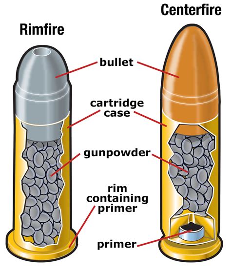 Handgun ammunition