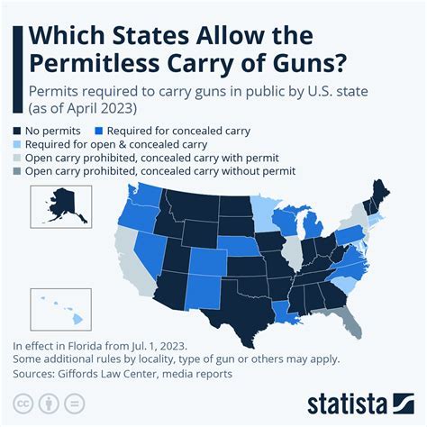 Handgun Laws