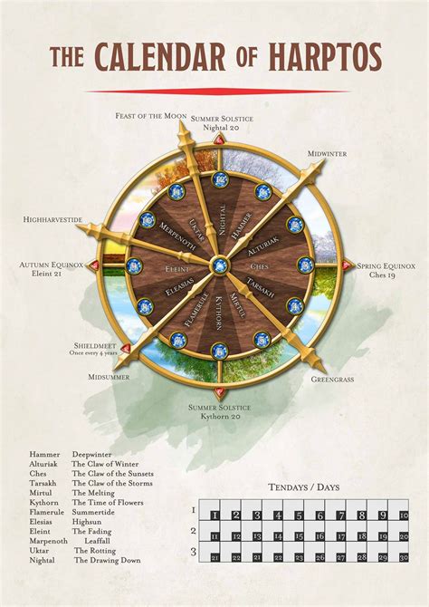 Harptos Calendar Mechanisms