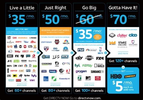 HBO on Dish Network Packages Pricing