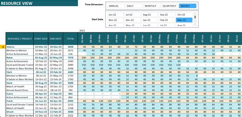 HCS Calendar Resource Allocation