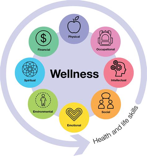 Importance of health and wellness for GMU students