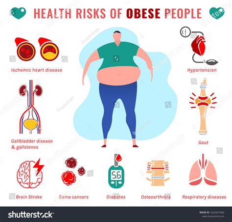 Health Risks Associated