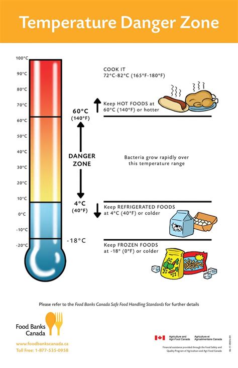 Health Risks Temperature