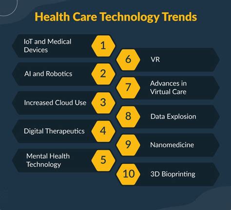 Healthcare Technology Trends