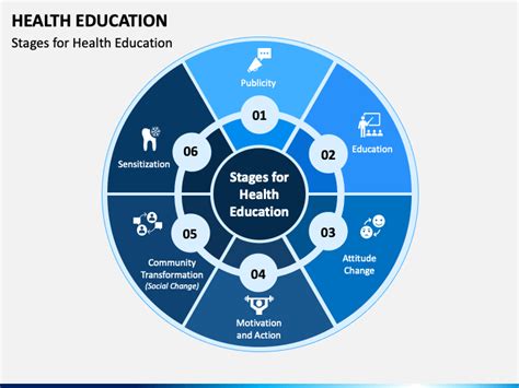 Health Education Description