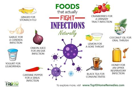 Healthy Diet for Fungal Infections