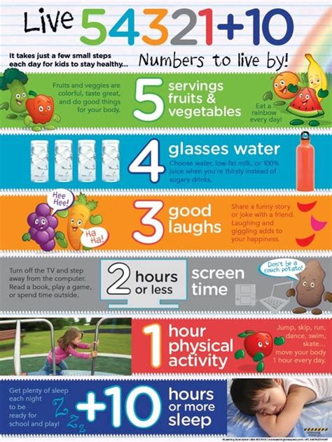 Healthy eating habits for students