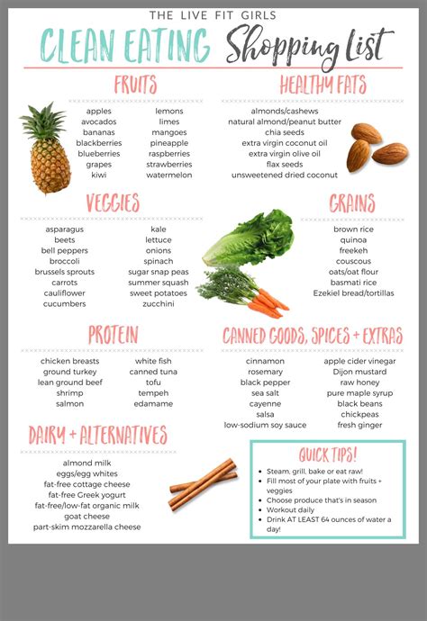 Healthy grocery list