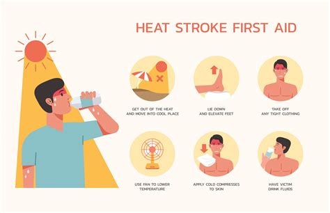 Heat-Related Illnesses