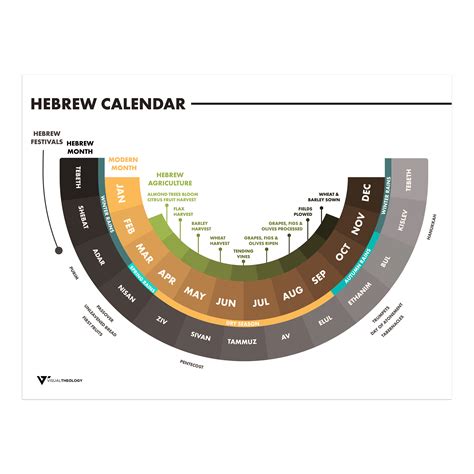 Hebrew Calendar in Modern Life