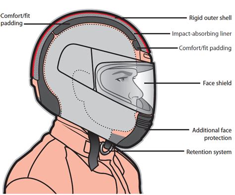 Helmet Features