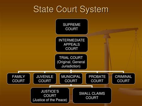 Hennepin Court System