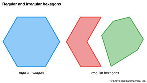 Description of Hexagons