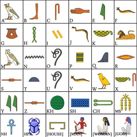 Hieroglyphic Color Code 3