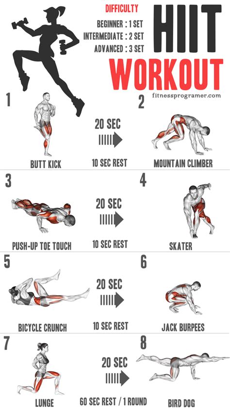 Description of High-Intensity Workout