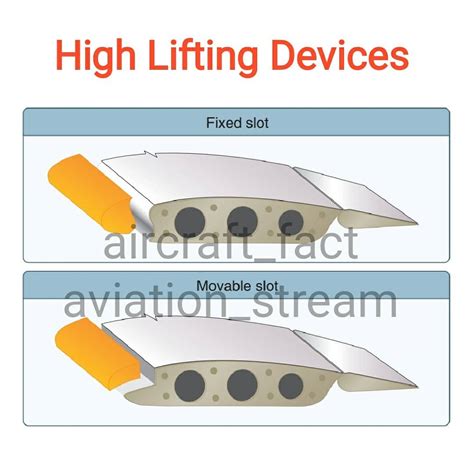 High-Lift Devices on Harrier Jet