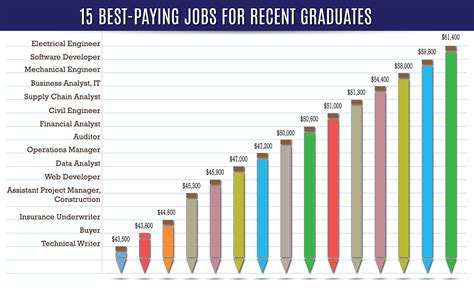 High-paying jobs in finance