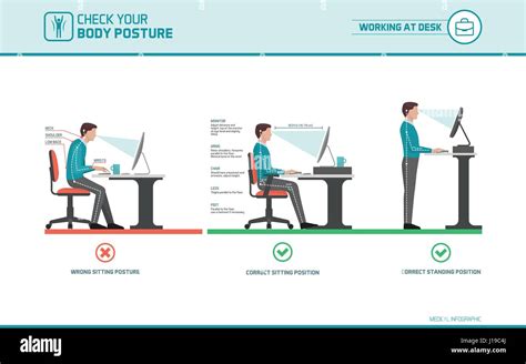 High Power ergonomics