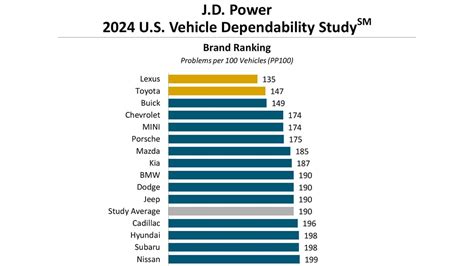 High Power reliability